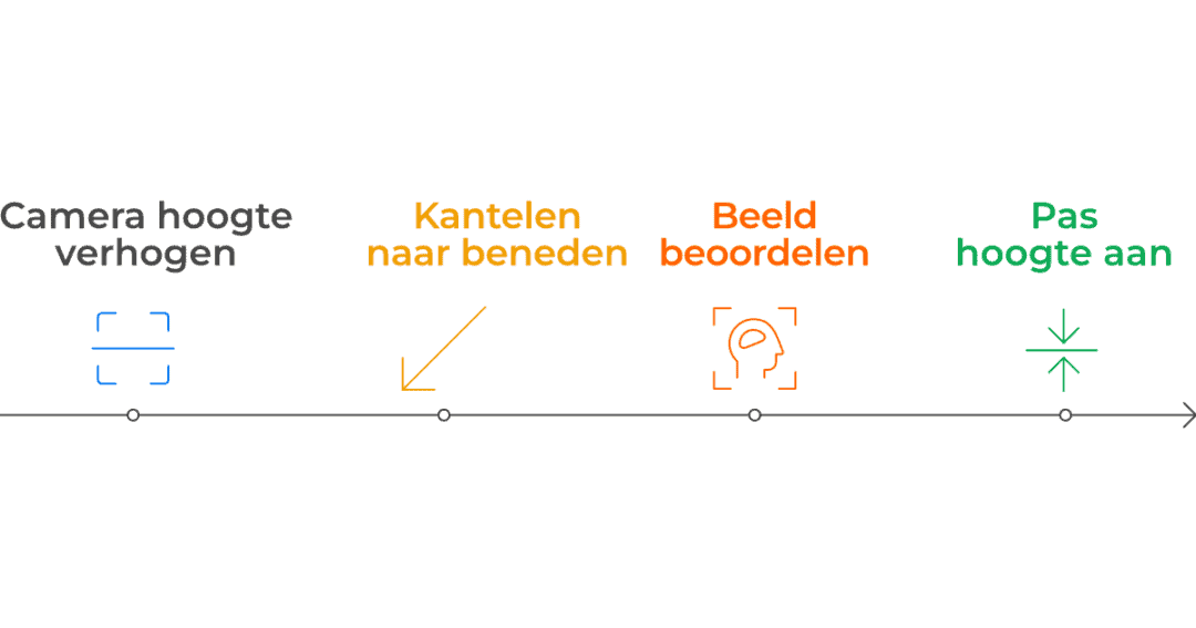 camera plaatsing voor livestreamen