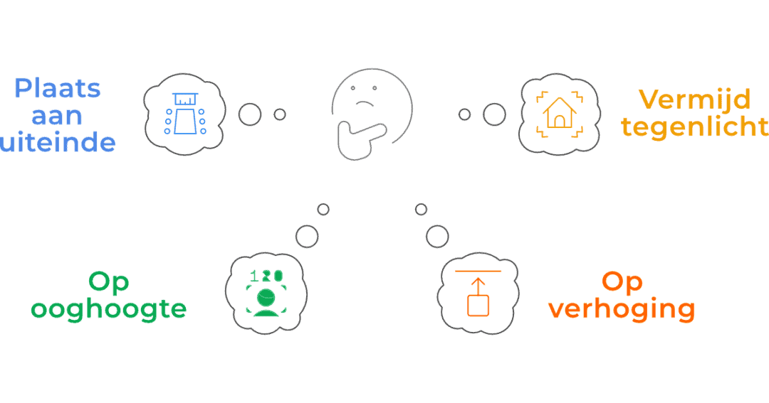 infographic over waar je de Logitech MeetUp plaatst